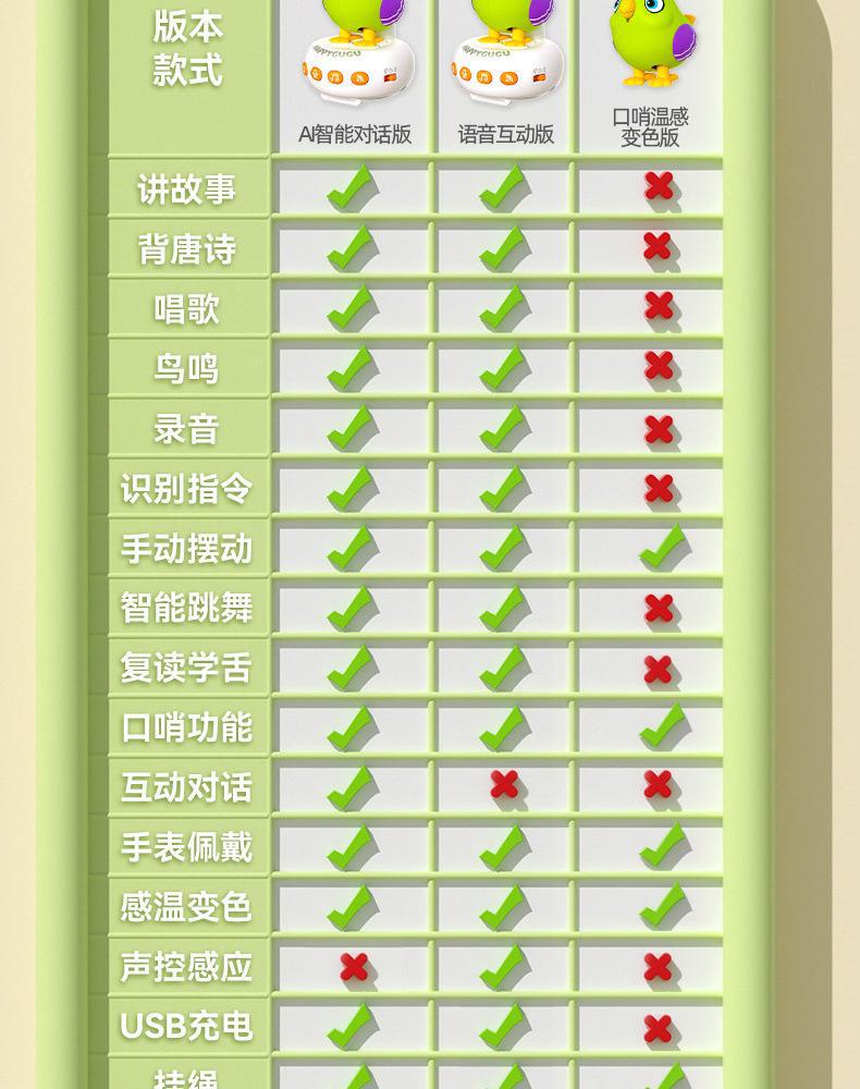 咕咕鸟充电益智智能AI对话变色声控感应儿童玩具手表学说话吹口哨详情20