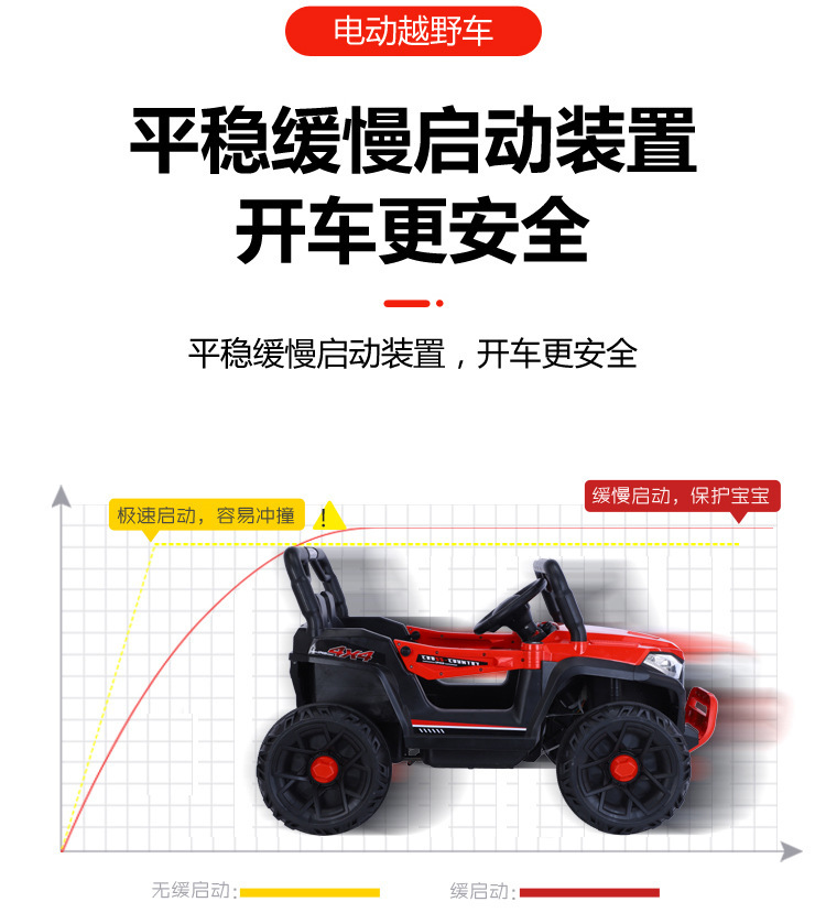 儿童电动车小孩可坐大人双人越野车男女宝宝双座四驱遥控玩具汽车儿童电动车儿童电动汽车童车儿童儿童车详情17