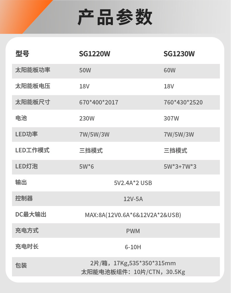 60W户外便携式太阳能光伏发电照明小系统 USB充电 FM收音机 家用移动电源 探鱼器功能一体详情10