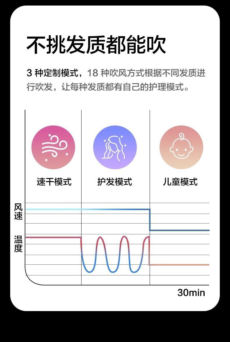 吹风机华强北森电吹风家用宿舍无叶高速负离子护发吹风筒大风力详情33