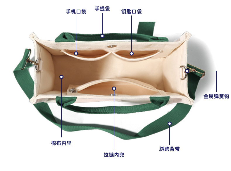 厂家新款拉链加厚覆膜高级感ins手提帆布袋立体帆布托特包定制详情9