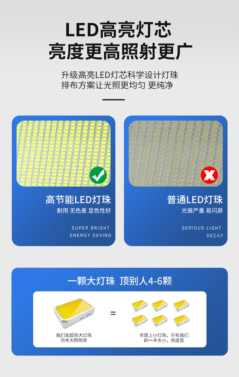 惠民新款led太阳能投光灯超亮防水照明灯新农村家用太阳能户外灯详情11