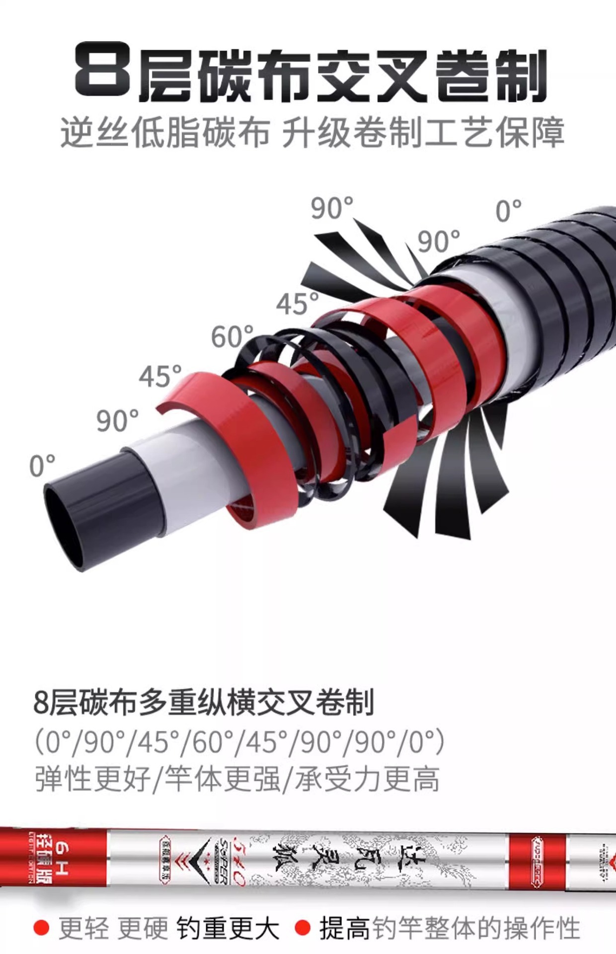 新款鱼竿手竿超轻超硬28调19调台钓竿正品碳素轻量大物钓鱼竿渔具详情3