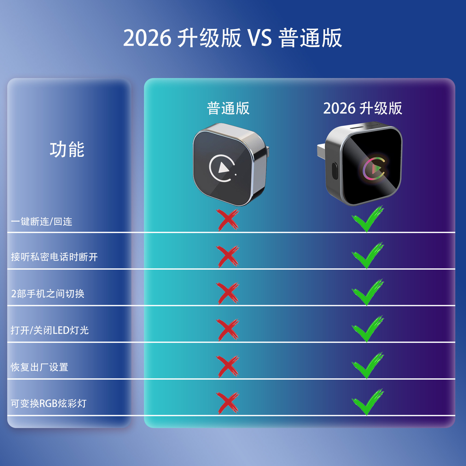 RGB炫彩灯智能按键无线carplay适配器安卓auto二合一盒子升级版详情6