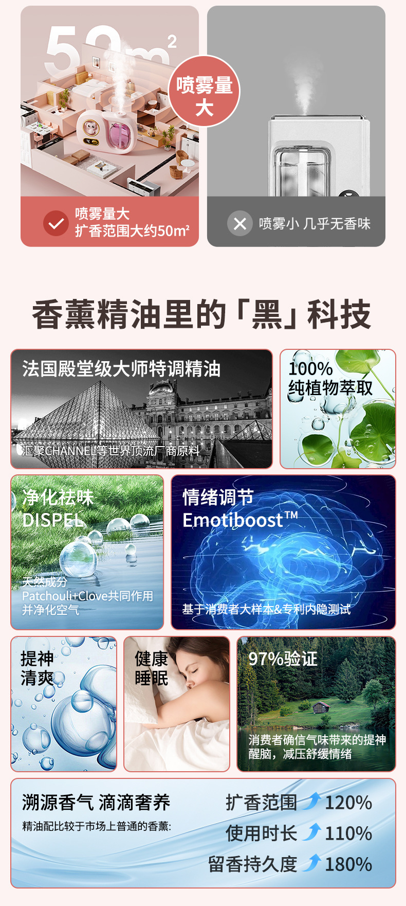 跨境室内香薰机自动喷香机房间持久留香空气加湿器空气清新喷雾详情6