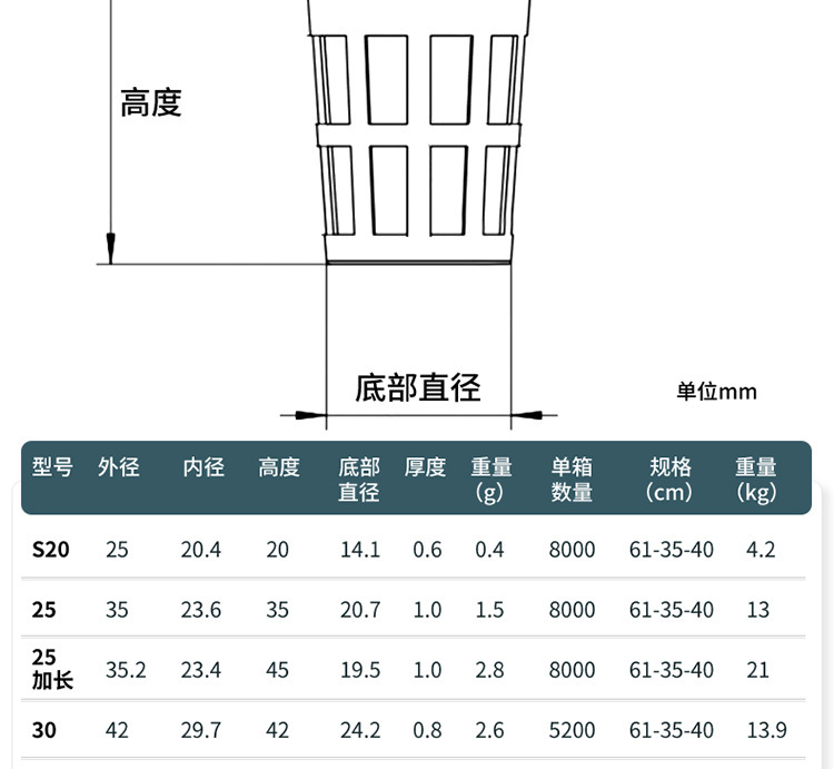 升级 定植篮 塑料水耕水培蔬菜定植篮 无土栽培种植蓝杯 固根器 1详情20