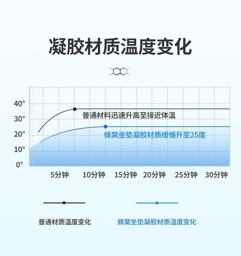 夏季凉垫冰垫蜂窝凝胶坐垫软屁垫办公室久坐冰凉汽车夏天垫怀炉套详情9