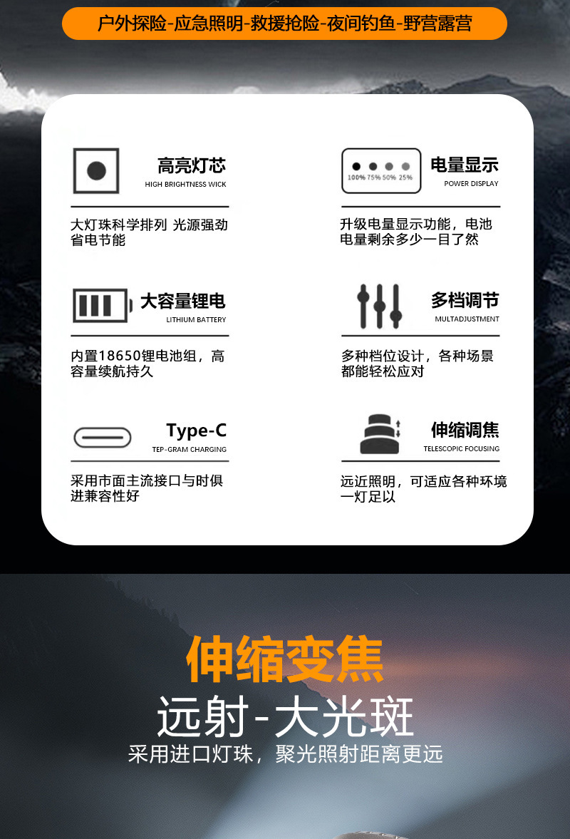 LED头灯强光充电式户外夜钓鱼远射手电筒超长待机耐用头戴式矿灯详情2
