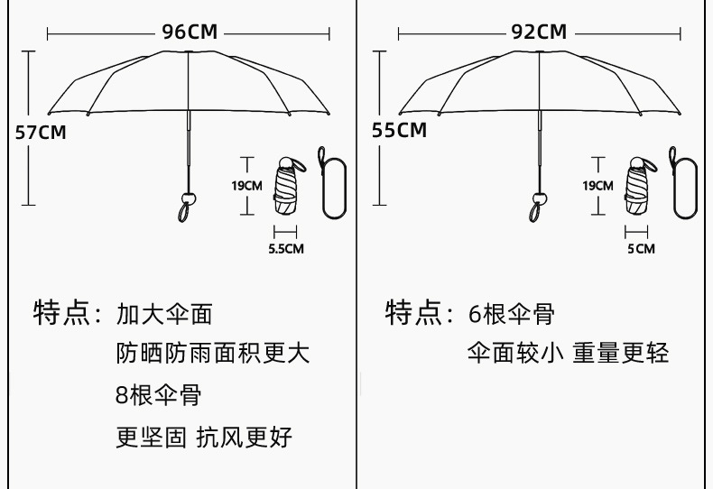 五折伞女夏季防晒防紫外线UV便携口袋黑胶遮阳晴雨两用迷你胶囊伞详情24