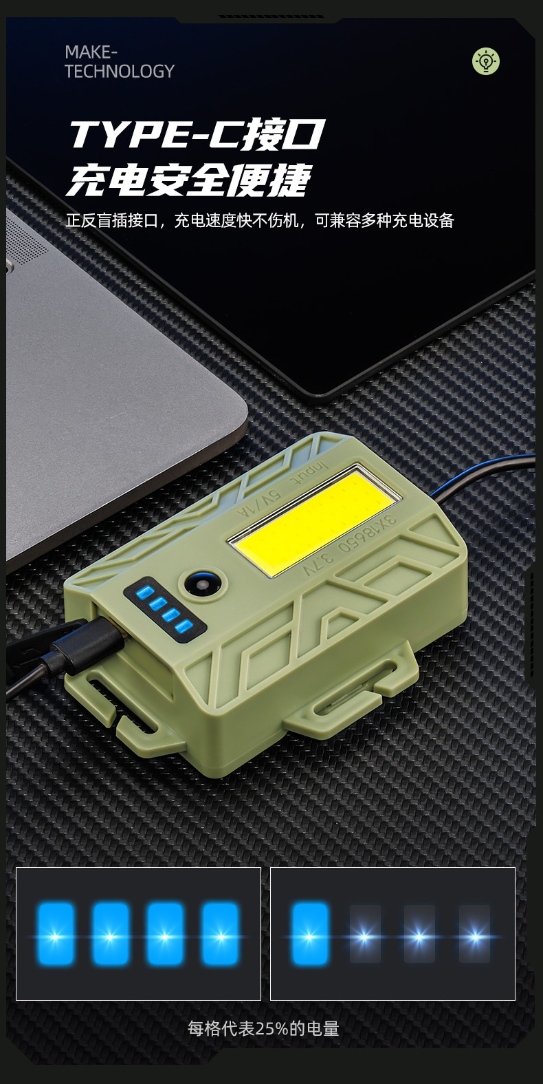 New cross-border white laser high-intensity headlamp, outdoor zoom long-range shooting camping atmosphere lamp, night cycling fishing COB headlamp pic 14