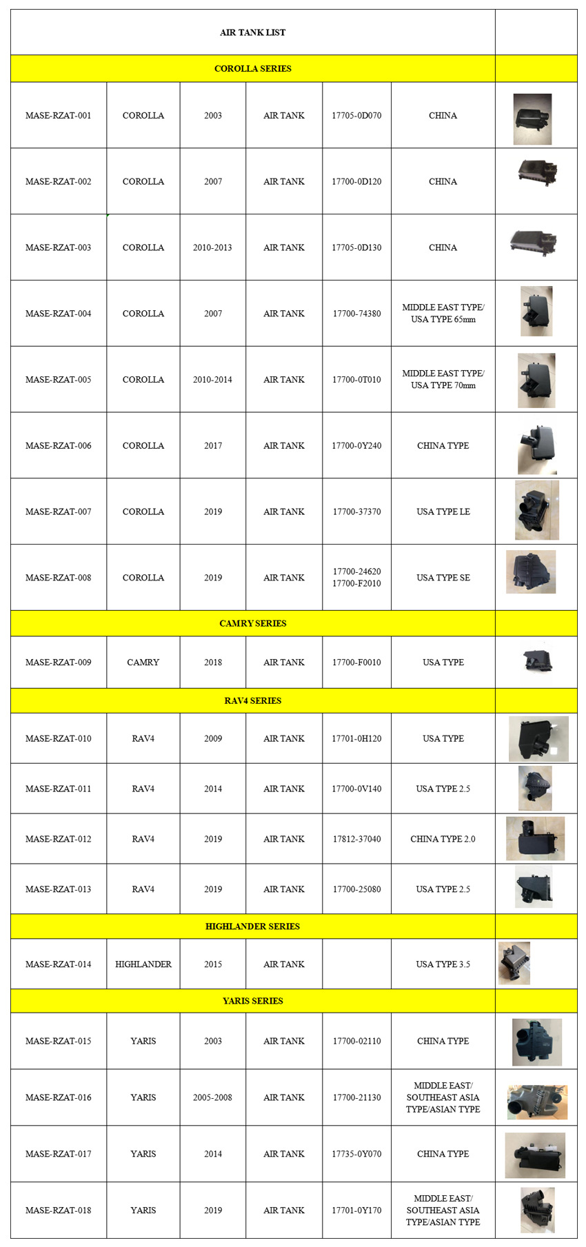 Применение коробки для очистки воздуха от toyota RAV4 2019, 17700 — 25080 в США pic 6