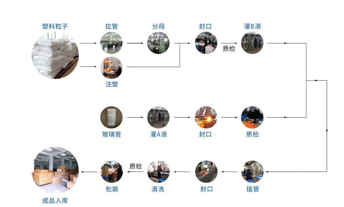 荧光棒批量手环仙女棒七彩发光棒儿童热卖小孩子玩具宝宝摆摊批发详情9