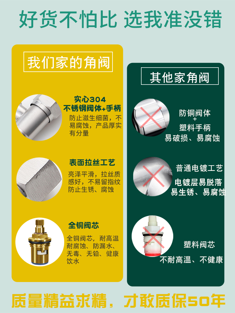 304 stainless steel Angle valve, thickened pure copper Angle valve, 4-inch water heater cold and hot water all-copper stop valve, valve switch pic 4