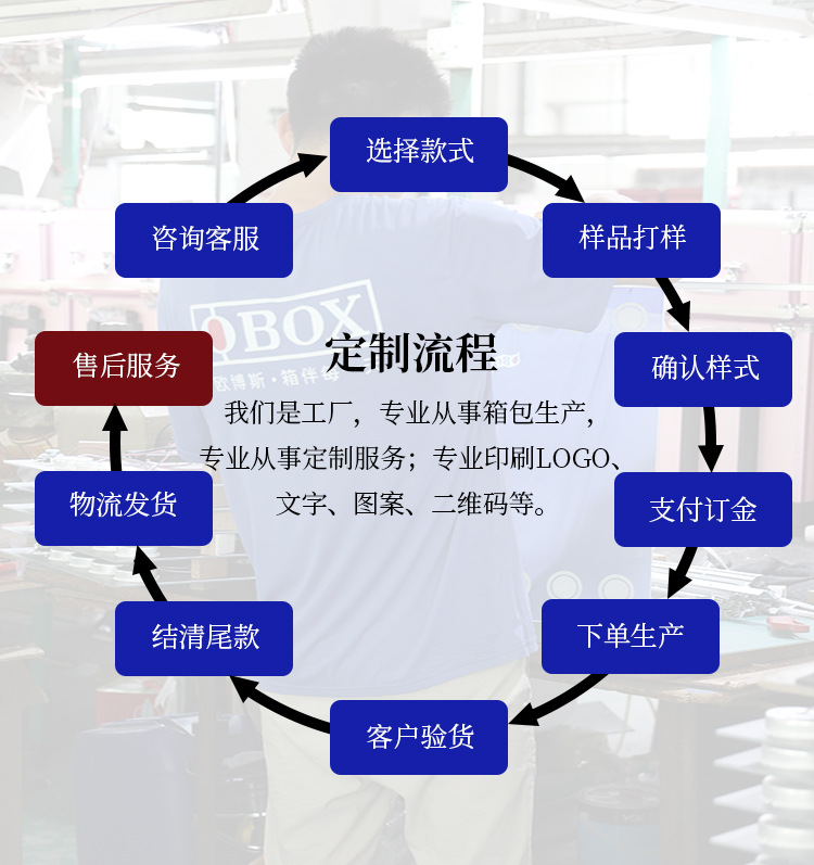 OBOX便携高颜值化妆箱礼盒组合纹绣美甲手提箱多功能跟妆箱收纳箱详情19