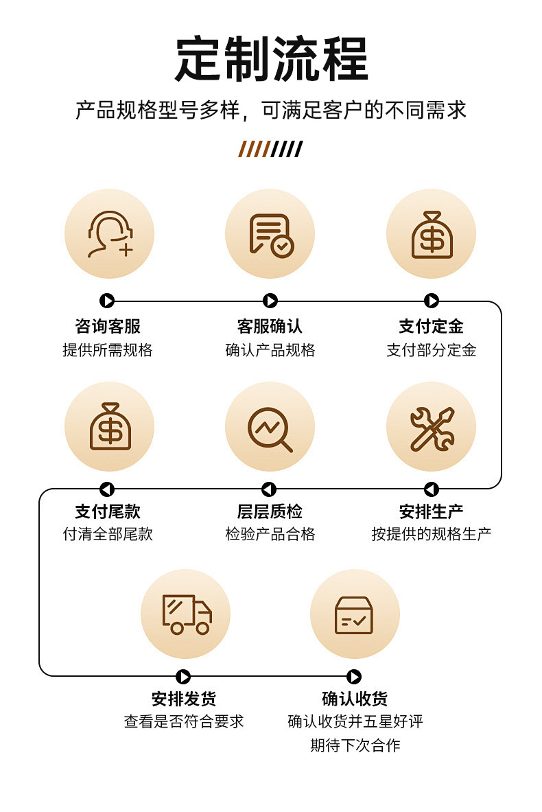 沙发脚茶几三叉脚电视柜脚浴室柜脚床头柜脚橱柜金属腿支撑家具脚详情12