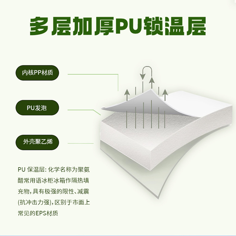 Outdoor insulated box, ice cube refrigeration, camping vehicle ice bucket, commercial stall fishing, portable food preservation freezer pic 12