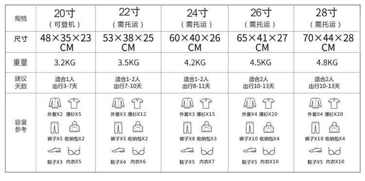 行李箱旅行箱静音大容量结实铝框耐用新款万向轮密码箱学生拉杆箱详情15