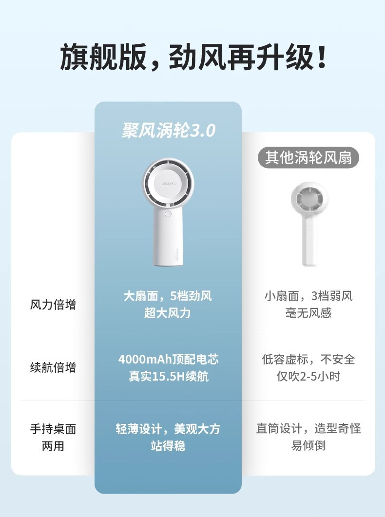 几素涡轮小风扇手持无叶便携式迷你随身小型可充电FA43静音大风力详情2