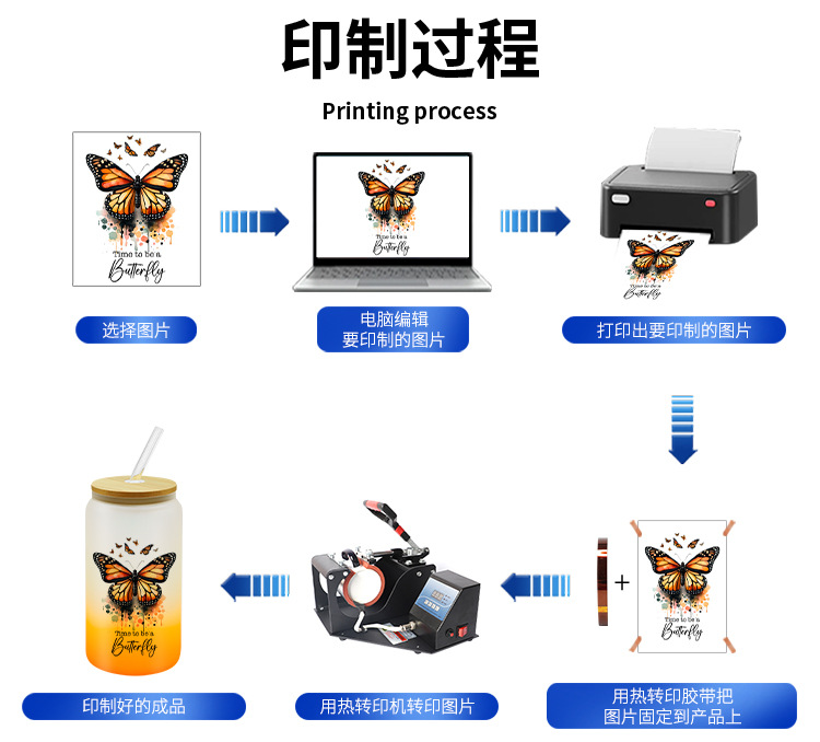 DIY趣味磨砂渐变可乐罐16oz大容量吸管杯夏日冷饮玻璃罐来图印制详情5