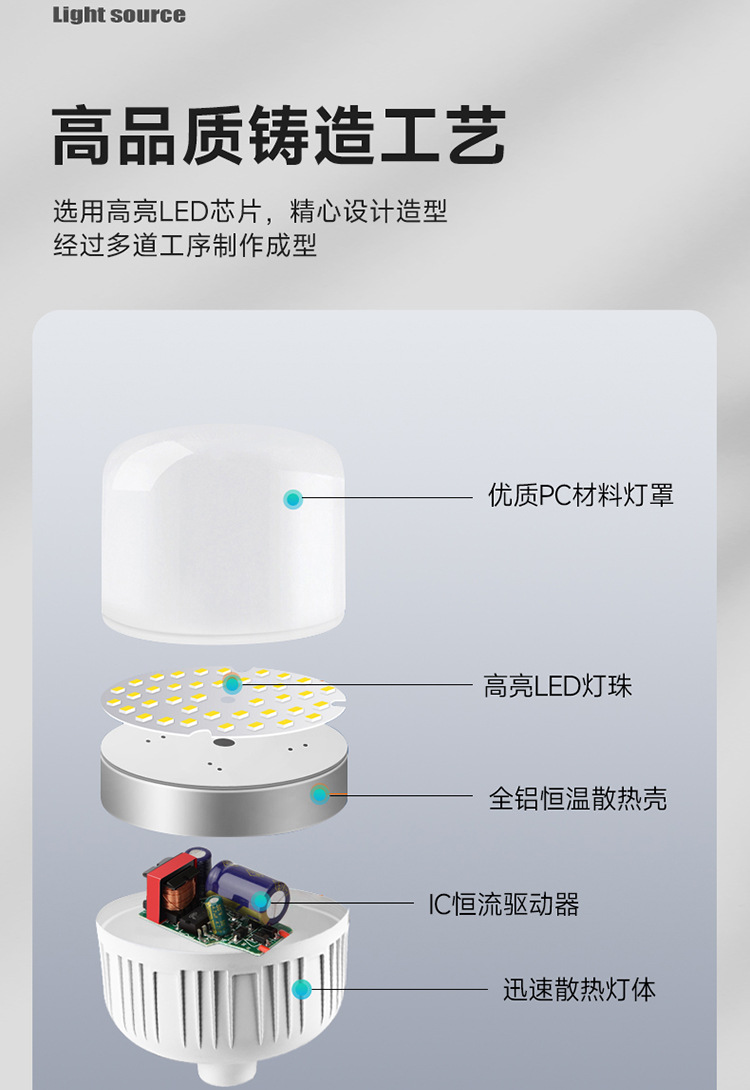 led bulb ultra-bright energy-saving lamp, Gao Fu Shuai E27 screw socket household energy-saving light bulb, high-power white light bulb pic 12