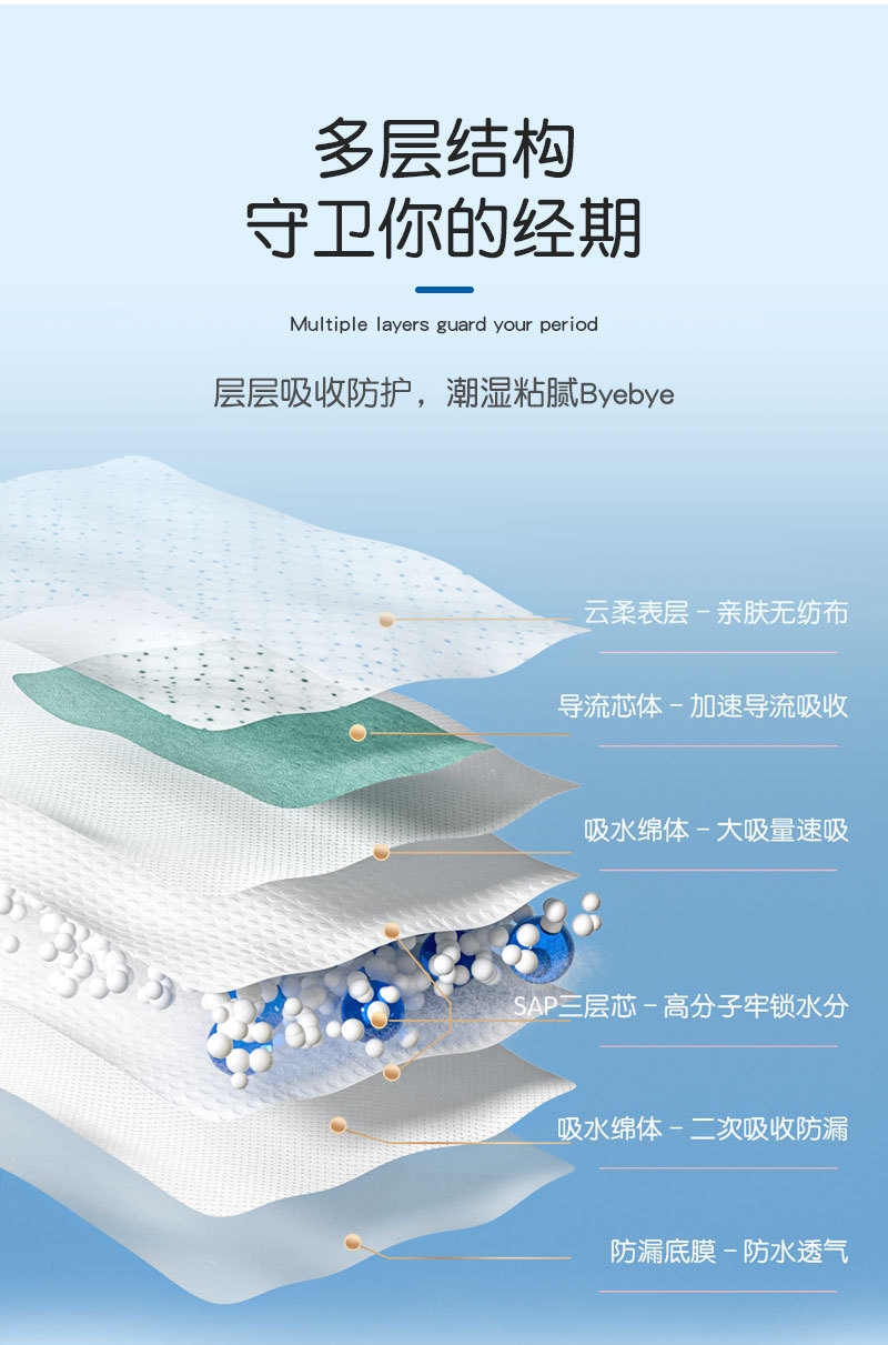 ALL WAIYS橙色厂家外贸出口日用夜用加长卫生护垫加工轻薄透气详情7