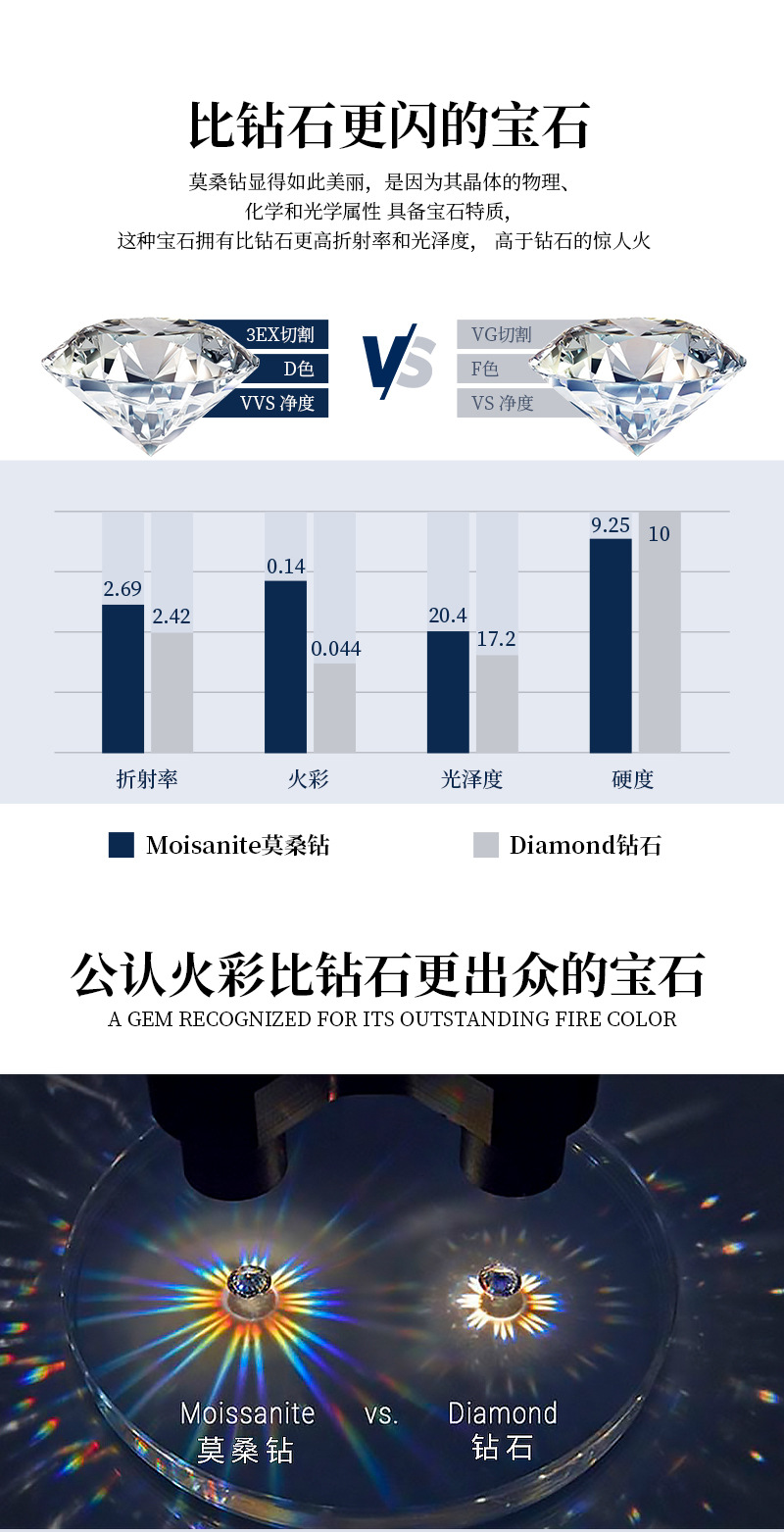 亚马逊热跨境销爆款经典百搭D色莫桑石耳钉花边六爪S925纯银耳饰详情22