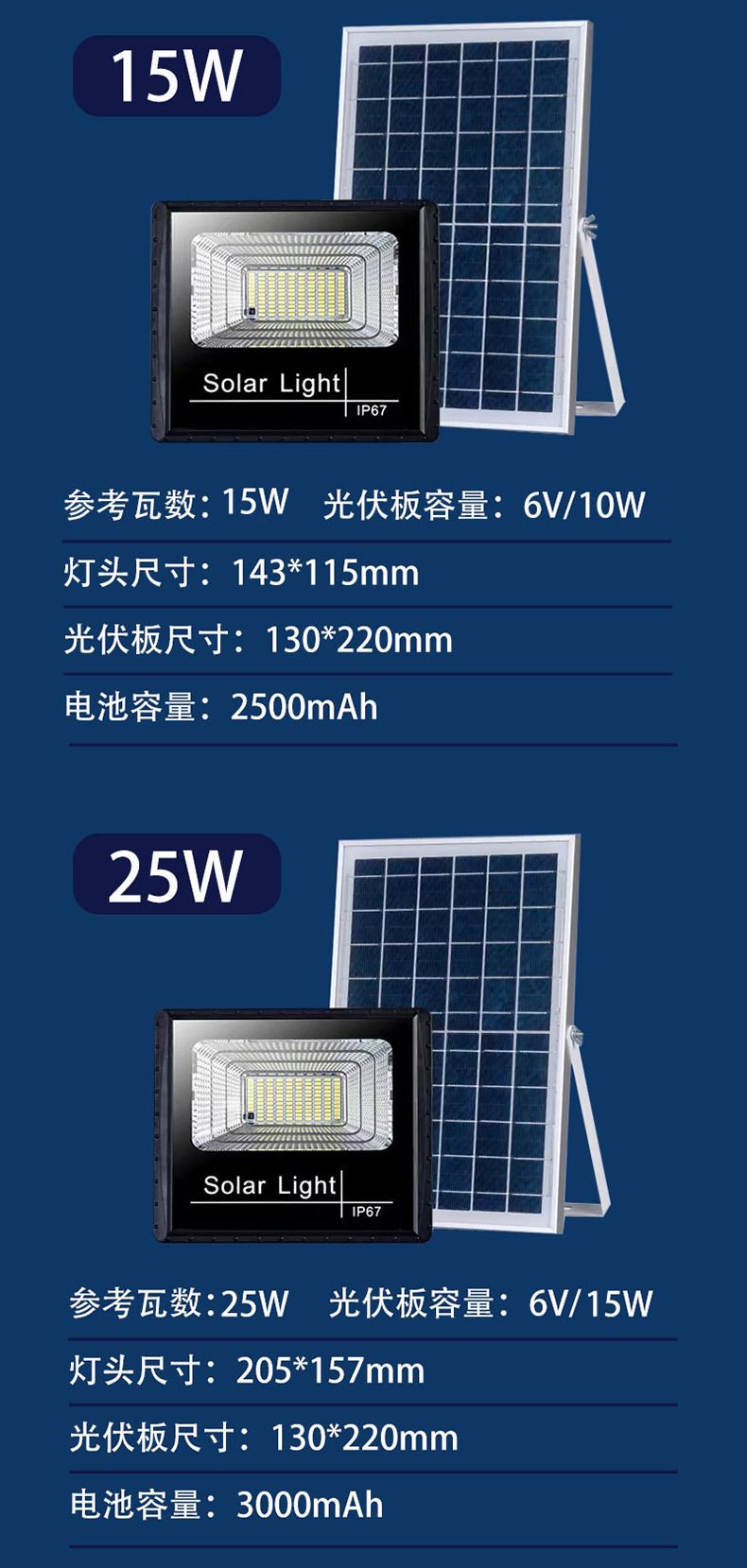 太阳能灯家用户外庭院灯外贸跨境电商大功率超亮照明灯三防投光灯详情14