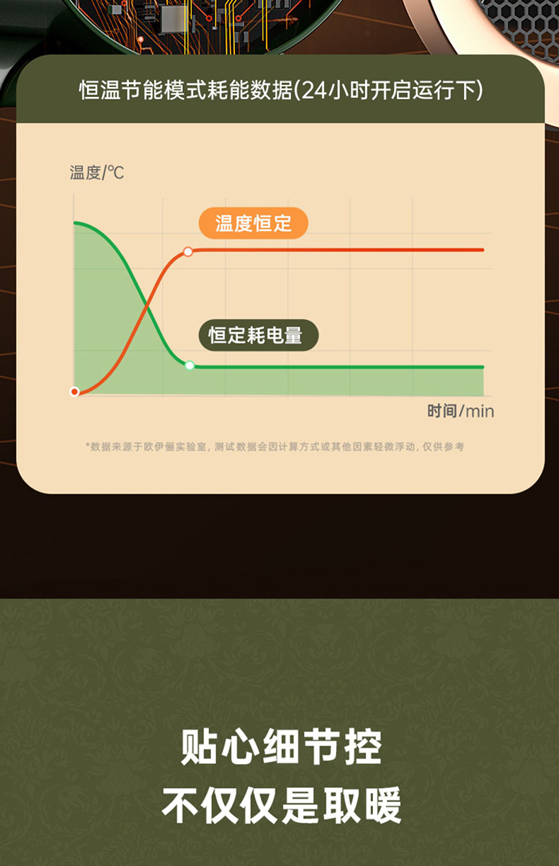 欧规美规陶瓷PTC发热暖风机小型静音桌面取暖器110V跨境电暖器详情42