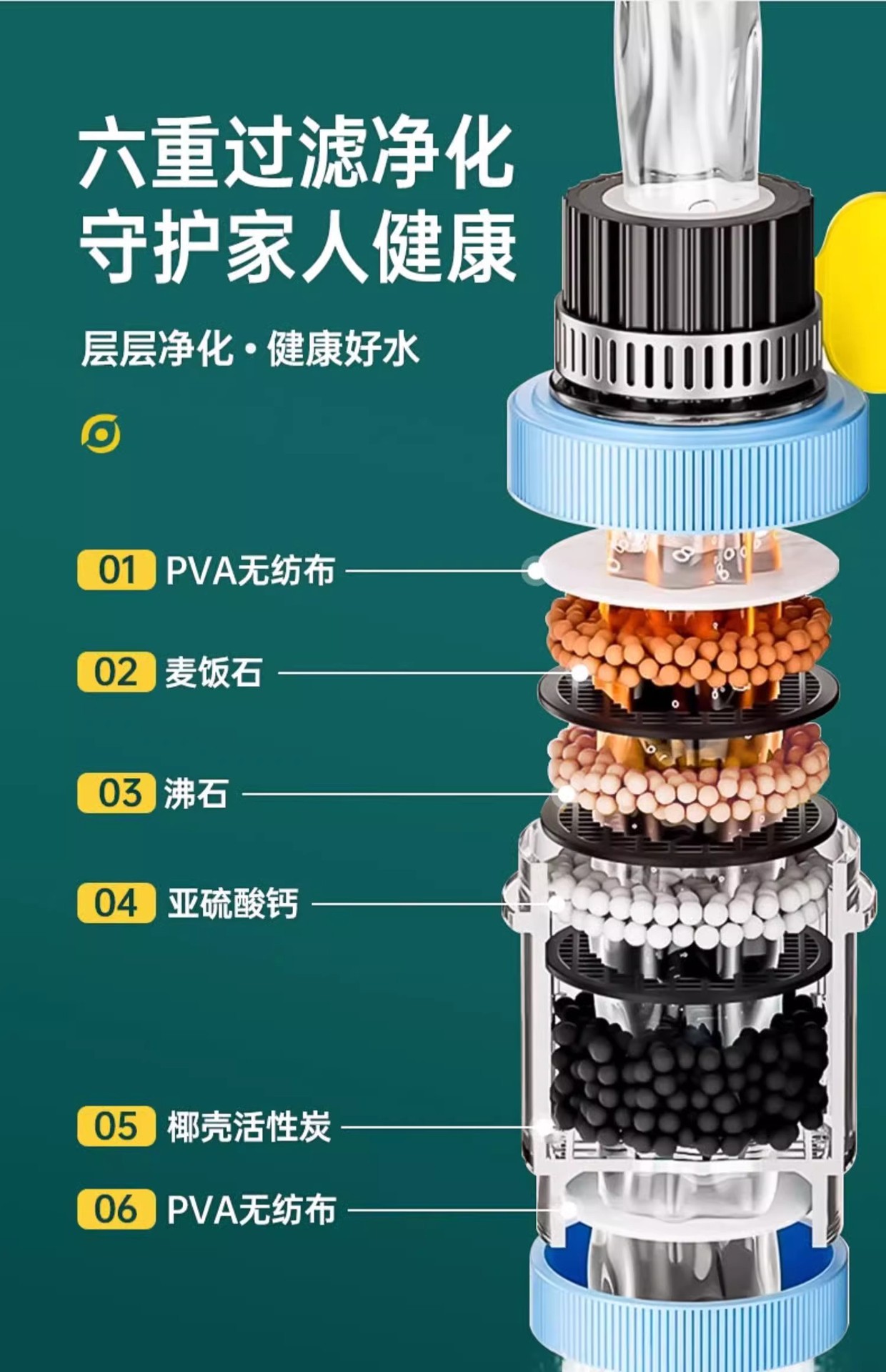 360° Universal faucet filter, kitchen and household tap water splash-proof shower head, general water purification filter, water purifier pic 7