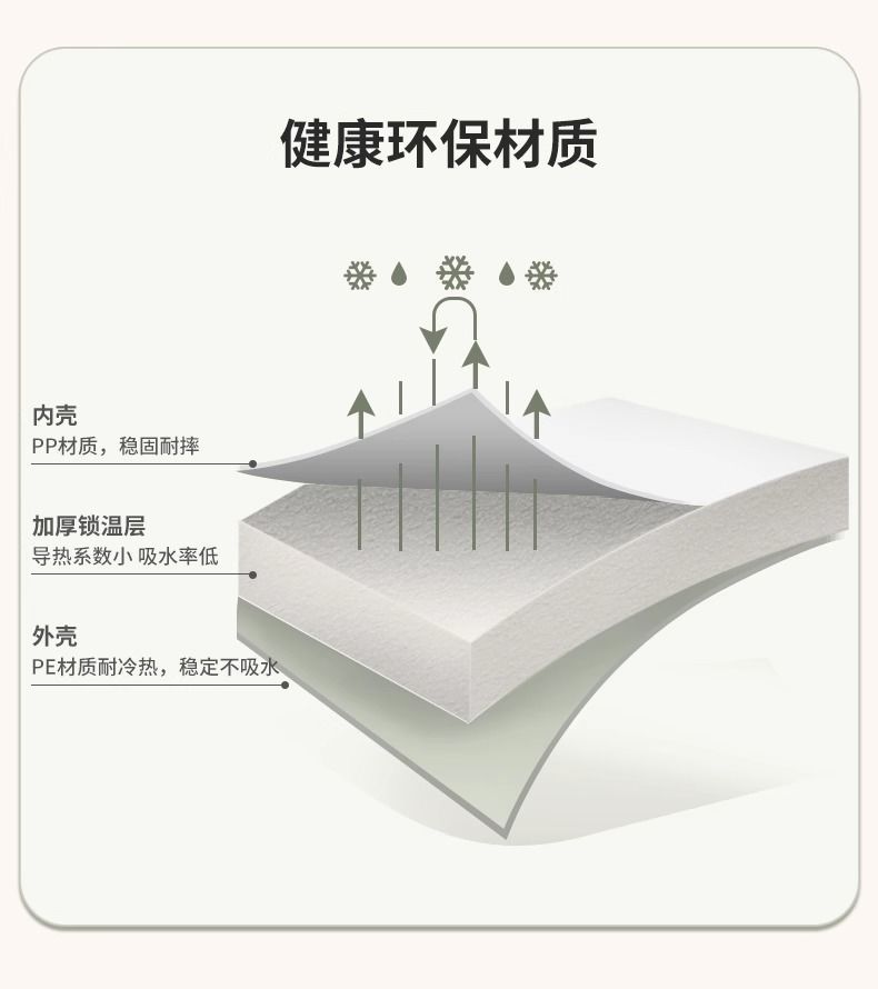 保温箱商用摆摊保冷保鲜车载户外冰箱野餐便携手提冰桶家用冷藏箱详情7