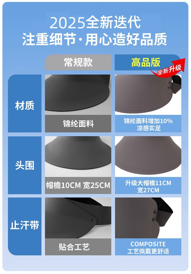 品牌【森多娜】遮阳帽 2025夏季新款无痕冰感防晒太阳帽子防紫外线女大帽檐折叠空顶遮阳详情3