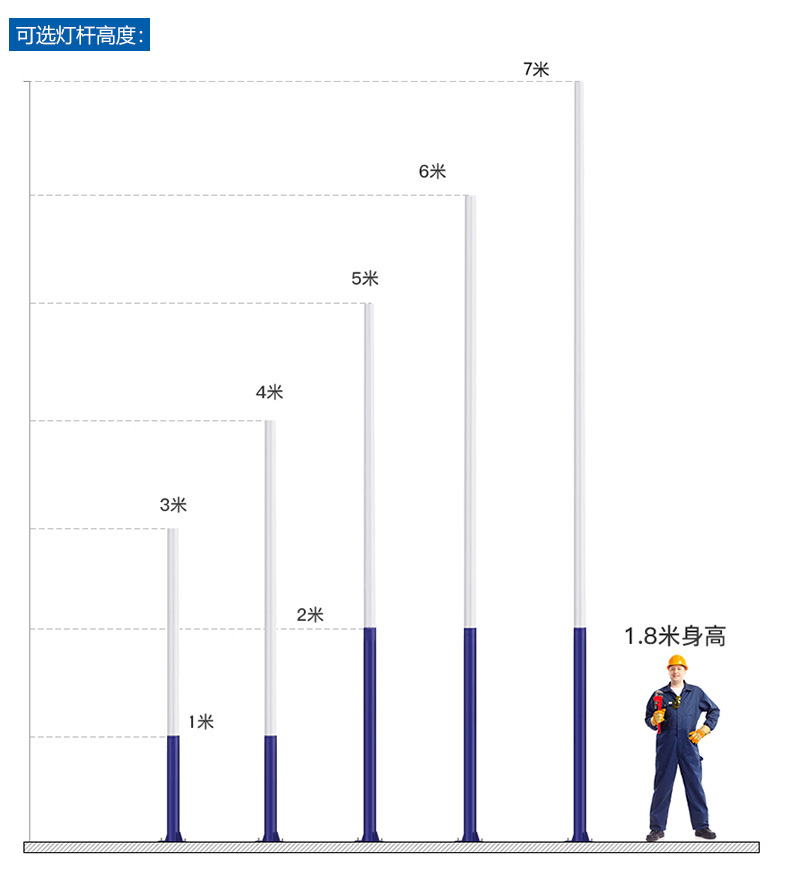 厂批户外太阳能路灯 工程款球场庭院灯天黑自动亮防水太阳能路灯详情16