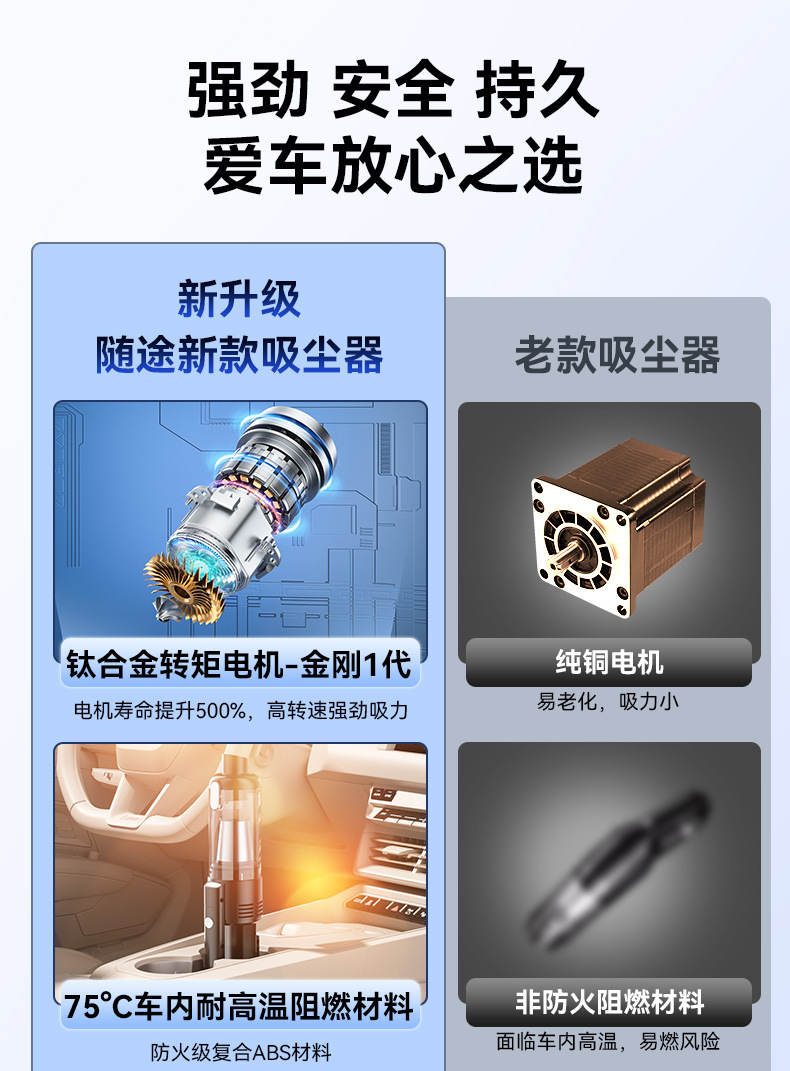 汽车用品车家两用吸尘器长续航手持式无线充电便携强力吸尘器除螨详情2