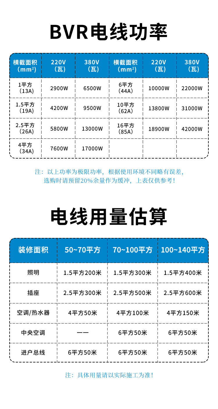 国标BVR单芯多股软线铜芯1.5 2.5 4 6 10 16平方家用消防阻燃电线详情23