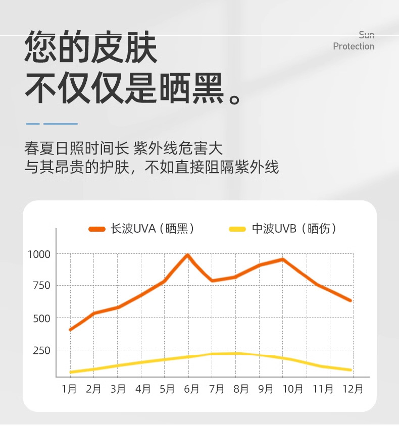 防晒冰袖套女男款夏季薄款护臂户外开车骑行防紫外线冰丝袖套批发详情4