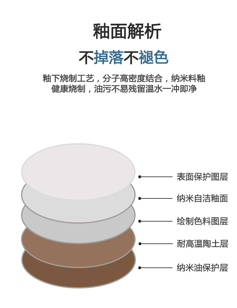 Wholesale of Japanese tableware, underglaze colored bowls, plates and saucers, household Jingdezhen ceramic rice bowls, noodle bowls, soup bowls, fish plates and vegetable plates pic 9