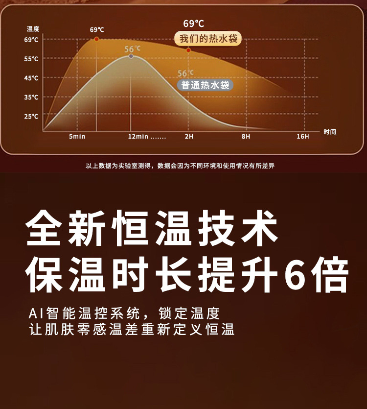 高档电热水袋充电式暖手宝大号暖水袋暖肚子双插手暖被窝电暖宝详情12