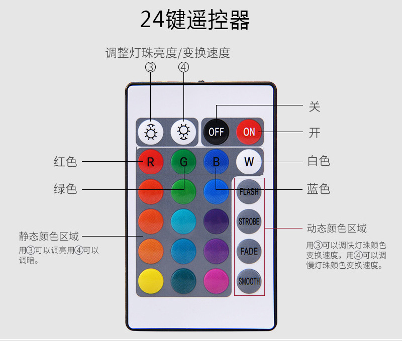 跨境爆品漂浮LED圆形小夜灯泳池玩具防水发光氛围灯遥控七彩球灯详情26