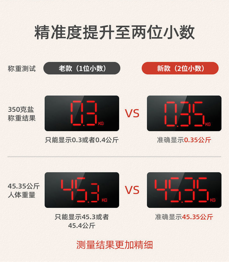 精准充电体重秤电子秤高精度体脂秤蓝牙家用称体重脂肪秤学生宿舍详情15
