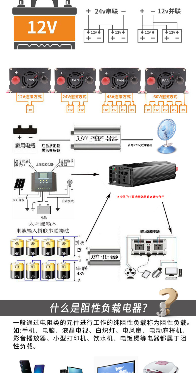 户外用电转换大功率纯正弦波逆变器家用电器空气炸锅展示柜逆变器详情9
