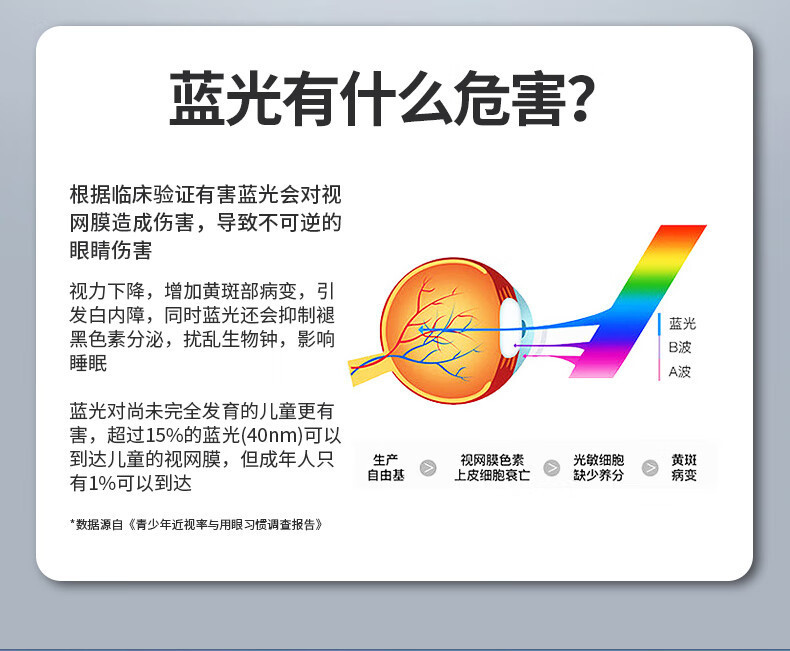 fsl佛山照明led灯泡大功率柱形球泡高亮节能A泡灯E27螺口明装灯座详情34