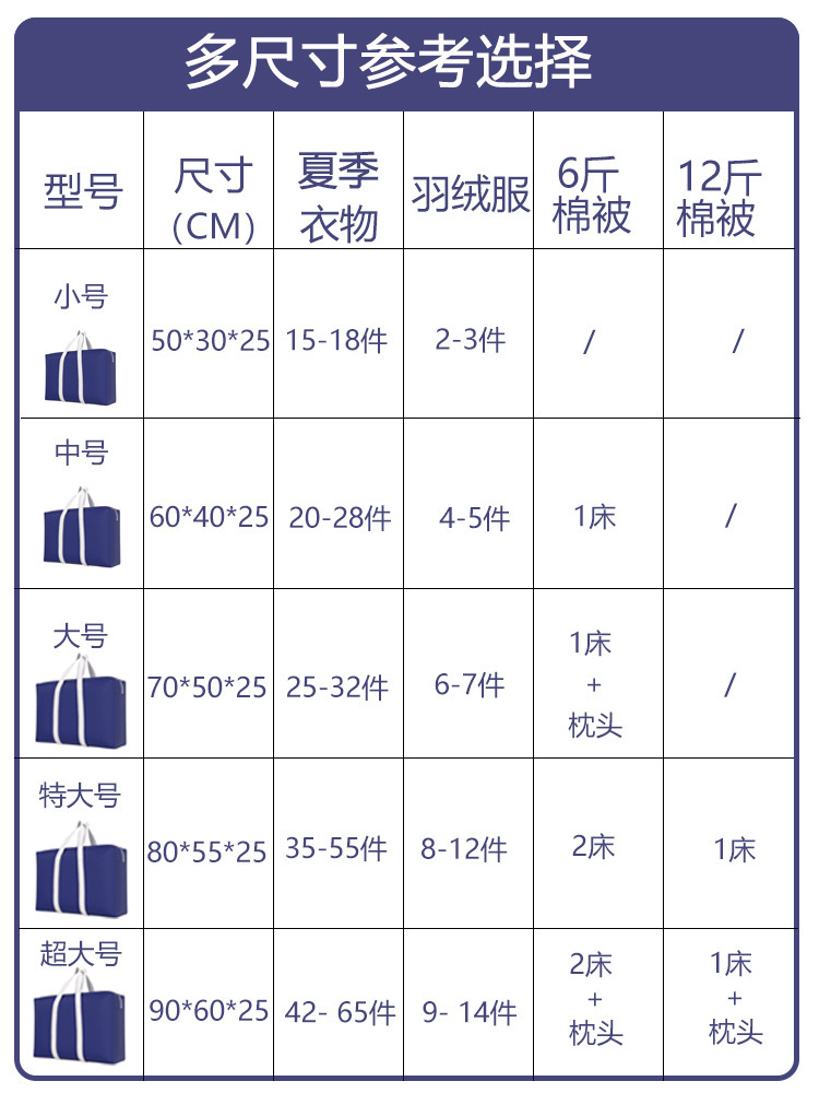 Special luggage storage bag for moving and packing, moisture-proof and large-capacity student clothing moving tool for quilts and clothes pic 6