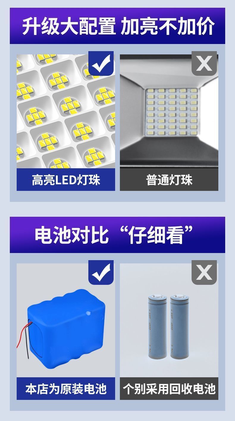 太阳能灯户外庭院灯家用投光灯花园太阳能壁灯自动亮农村路灯超亮详情8