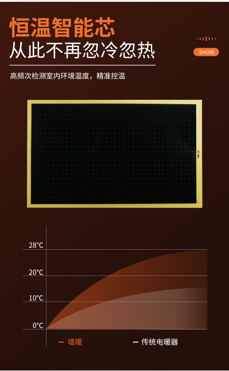 石墨烯碳晶墙暖取暖器发热壁画客厅玄关家用对流式壁挂装饰电暖画详情6