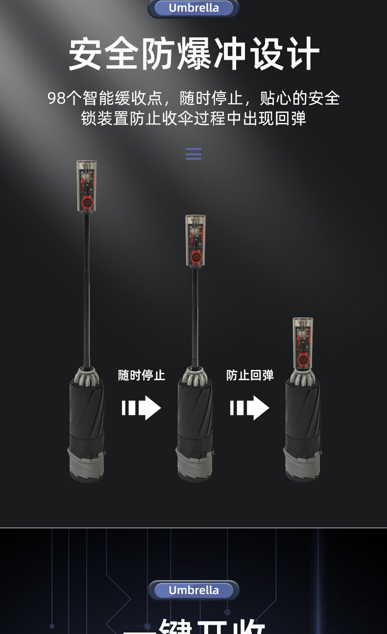 全自动三折节节收机械 包边反光条灯头伞折叠雨伞 广告伞现货加印详情17