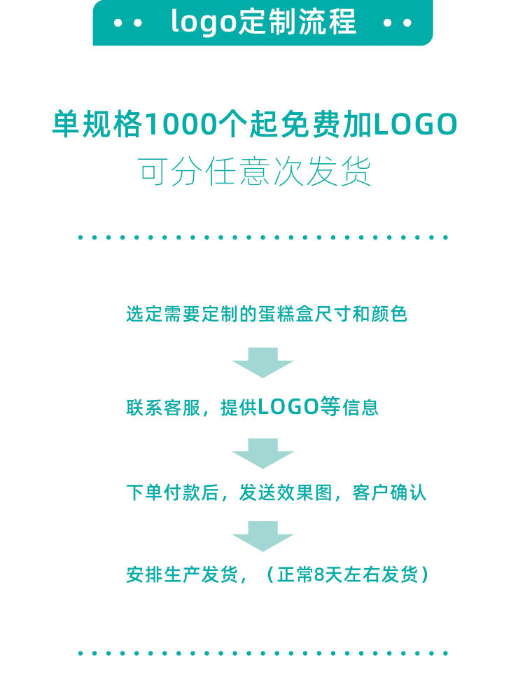 白色现货生日蛋糕底托泡沫底板加硬6810寸方形餐用托盘纸垫10个详情5