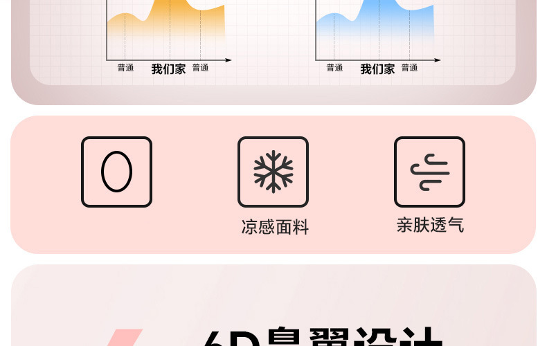 3D立体云朵睡眠眼罩双面冰丝遮光透气缓解眼疲劳不压眼午睡眼罩详情18
