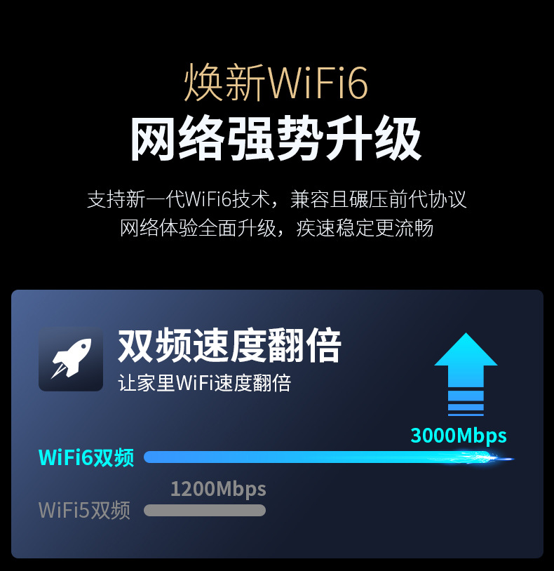 COMFASTCF-WR632AX电竞MESH组网WiFi6千兆双频3000M无线路由器详情5