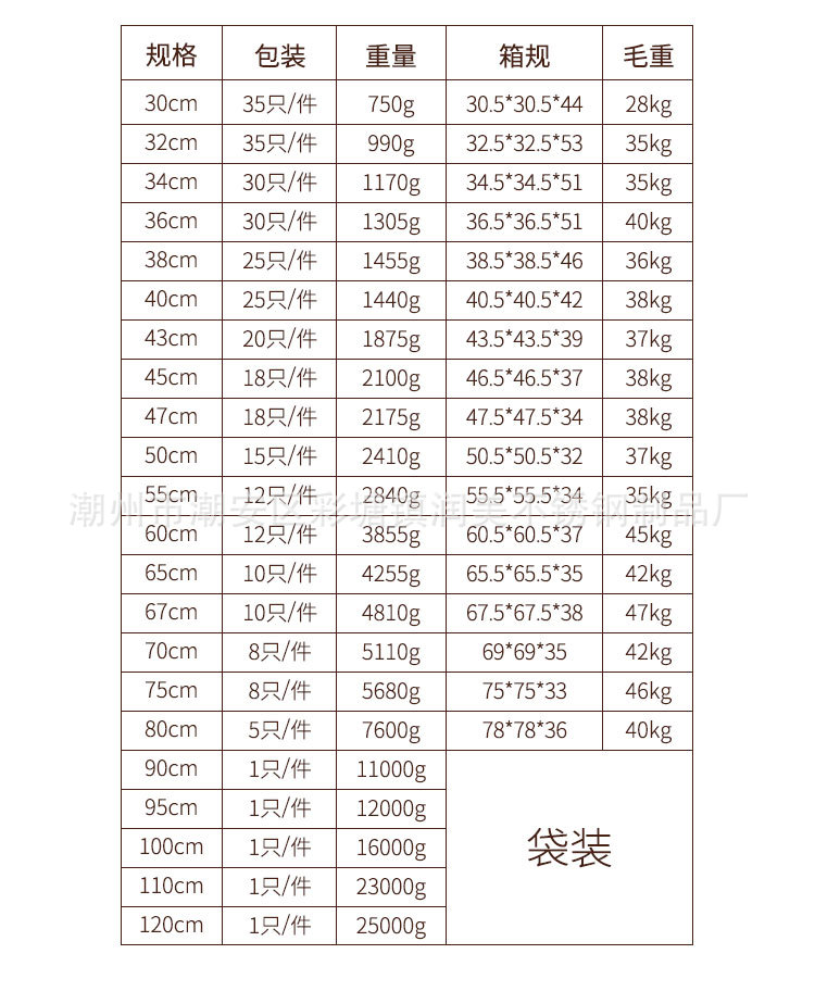 永康跨境不锈钢炒锅双耳炒菜锅饭店用加厚厨师大炒锅配商用电磁炉详情19