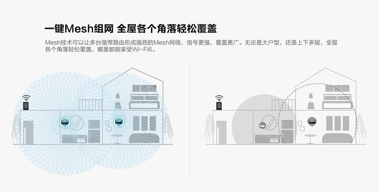 乐橙Imou家用5G全千兆WIFI6双频智能全屋覆盖无线路由器促销HX12详情8